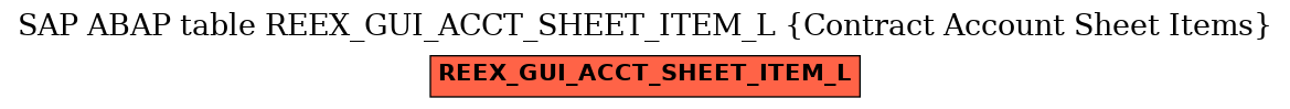 E-R Diagram for table REEX_GUI_ACCT_SHEET_ITEM_L (Contract Account Sheet Items)