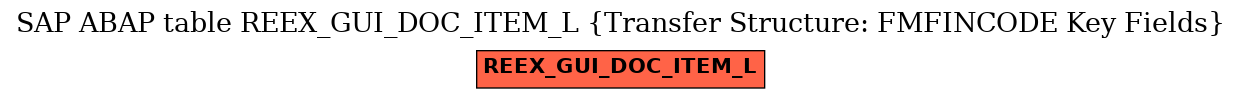 E-R Diagram for table REEX_GUI_DOC_ITEM_L (Transfer Structure: FMFINCODE Key Fields)