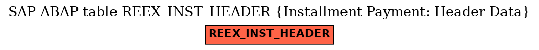 E-R Diagram for table REEX_INST_HEADER (Installment Payment: Header Data)