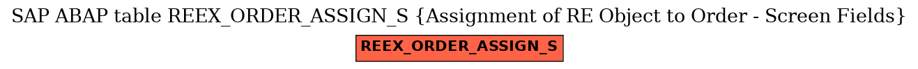 E-R Diagram for table REEX_ORDER_ASSIGN_S (Assignment of RE Object to Order - Screen Fields)