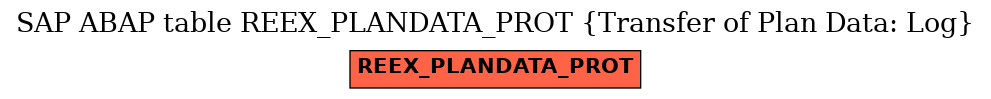 E-R Diagram for table REEX_PLANDATA_PROT (Transfer of Plan Data: Log)