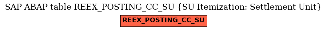 E-R Diagram for table REEX_POSTING_CC_SU (SU Itemization: Settlement Unit)