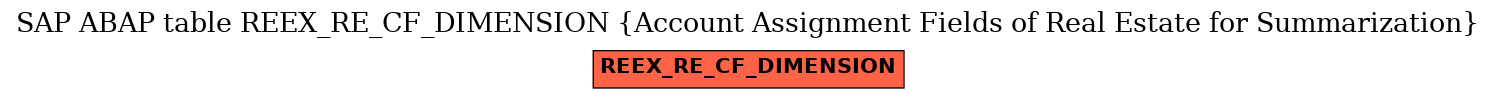 E-R Diagram for table REEX_RE_CF_DIMENSION (Account Assignment Fields of Real Estate for Summarization)