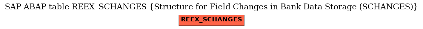 E-R Diagram for table REEX_SCHANGES (Structure for Field Changes in Bank Data Storage (SCHANGES))