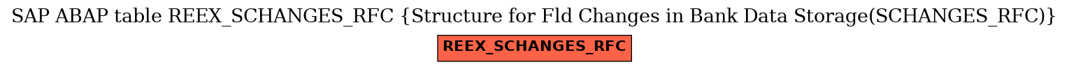 E-R Diagram for table REEX_SCHANGES_RFC (Structure for Fld Changes in Bank Data Storage(SCHANGES_RFC))