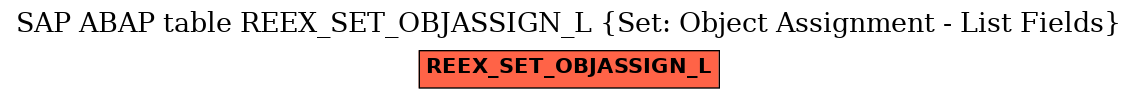 E-R Diagram for table REEX_SET_OBJASSIGN_L (Set: Object Assignment - List Fields)