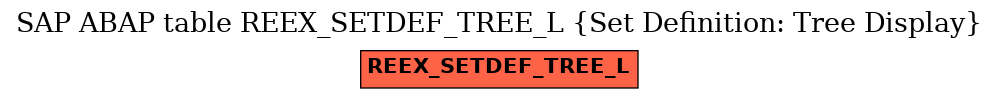 E-R Diagram for table REEX_SETDEF_TREE_L (Set Definition: Tree Display)