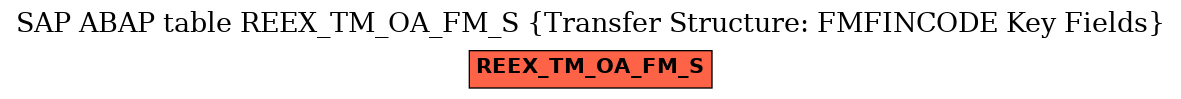 E-R Diagram for table REEX_TM_OA_FM_S (Transfer Structure: FMFINCODE Key Fields)