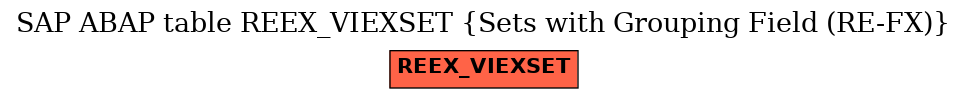 E-R Diagram for table REEX_VIEXSET (Sets with Grouping Field (RE-FX))