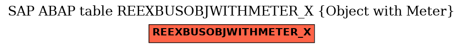 E-R Diagram for table REEXBUSOBJWITHMETER_X (Object with Meter)