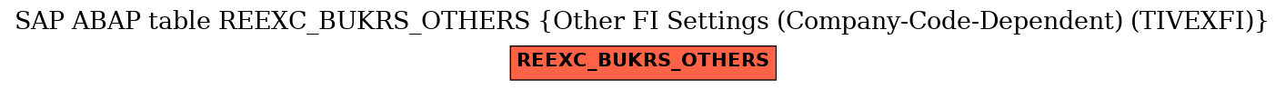 E-R Diagram for table REEXC_BUKRS_OTHERS (Other FI Settings (Company-Code-Dependent) (TIVEXFI))