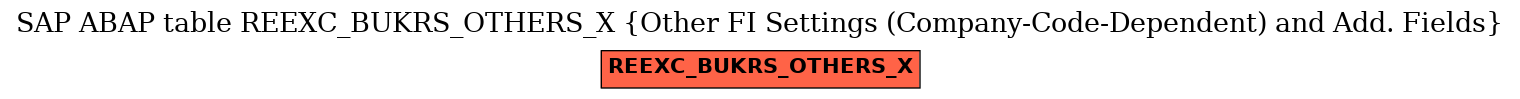 E-R Diagram for table REEXC_BUKRS_OTHERS_X (Other FI Settings (Company-Code-Dependent) and Add. Fields)