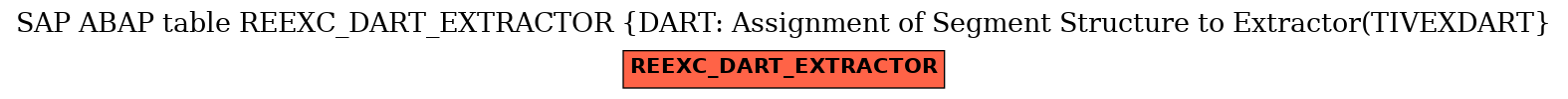 E-R Diagram for table REEXC_DART_EXTRACTOR (DART: Assignment of Segment Structure to Extractor(TIVEXDART)