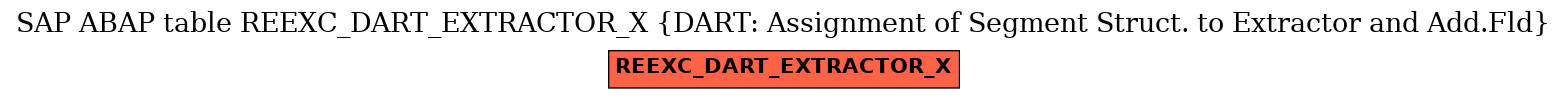 E-R Diagram for table REEXC_DART_EXTRACTOR_X (DART: Assignment of Segment Struct. to Extractor and Add.Fld)