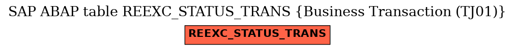 E-R Diagram for table REEXC_STATUS_TRANS (Business Transaction (TJ01))