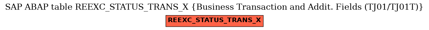 E-R Diagram for table REEXC_STATUS_TRANS_X (Business Transaction and Addit. Fields (TJ01/TJ01T))