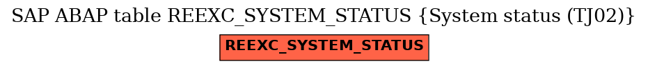 E-R Diagram for table REEXC_SYSTEM_STATUS (System status (TJ02))