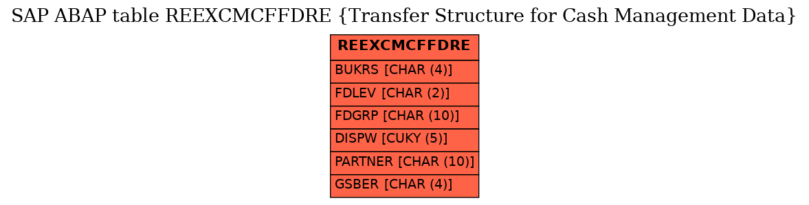 E-R Diagram for table REEXCMCFFDRE (Transfer Structure for Cash Management Data)