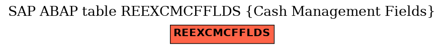 E-R Diagram for table REEXCMCFFLDS (Cash Management Fields)