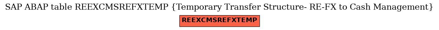 E-R Diagram for table REEXCMSREFXTEMP (Temporary Transfer Structure- RE-FX to Cash Management)