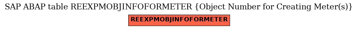 E-R Diagram for table REEXPMOBJINFOFORMETER (Object Number for Creating Meter(s))