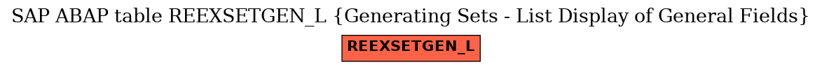 E-R Diagram for table REEXSETGEN_L (Generating Sets - List Display of General Fields)