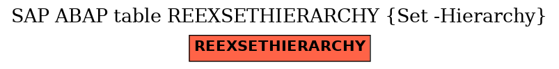 E-R Diagram for table REEXSETHIERARCHY (Set -Hierarchy)