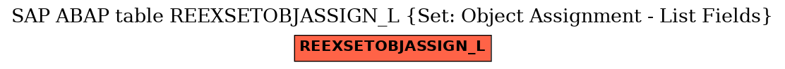 E-R Diagram for table REEXSETOBJASSIGN_L (Set: Object Assignment - List Fields)