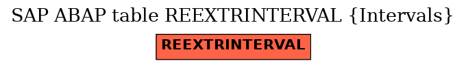 E-R Diagram for table REEXTRINTERVAL (Intervals)