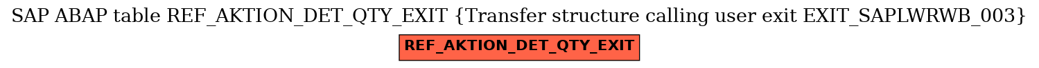 E-R Diagram for table REF_AKTION_DET_QTY_EXIT (Transfer structure calling user exit EXIT_SAPLWRWB_003)