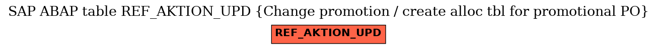 E-R Diagram for table REF_AKTION_UPD (Change promotion / create alloc tbl for promotional PO)