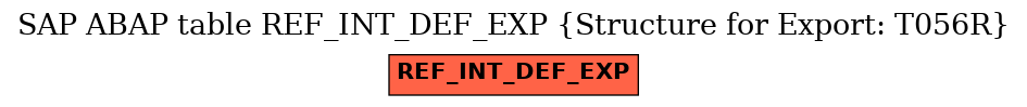 E-R Diagram for table REF_INT_DEF_EXP (Structure for Export: T056R)