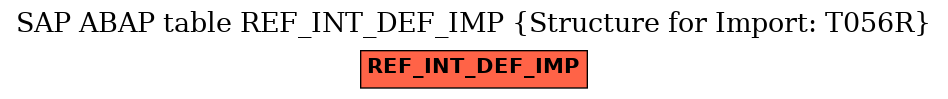 E-R Diagram for table REF_INT_DEF_IMP (Structure for Import: T056R)