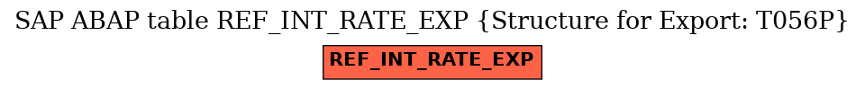 E-R Diagram for table REF_INT_RATE_EXP (Structure for Export: T056P)