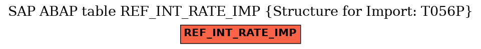 E-R Diagram for table REF_INT_RATE_IMP (Structure for Import: T056P)