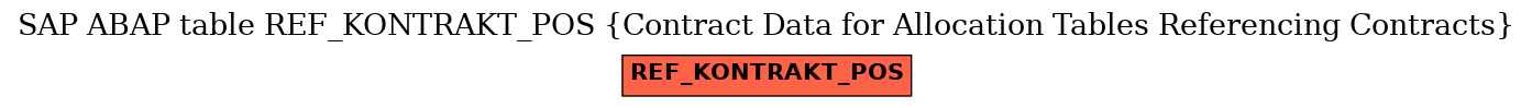 E-R Diagram for table REF_KONTRAKT_POS (Contract Data for Allocation Tables Referencing Contracts)