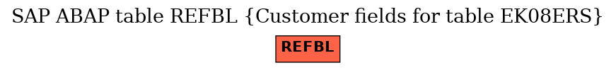 E-R Diagram for table REFBL (Customer fields for table EK08ERS)