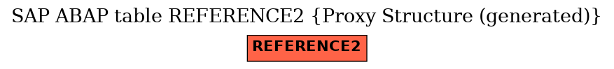 E-R Diagram for table REFERENCE2 (Proxy Structure (generated))