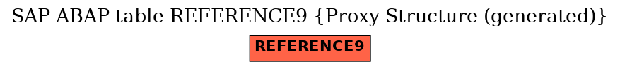 E-R Diagram for table REFERENCE9 (Proxy Structure (generated))