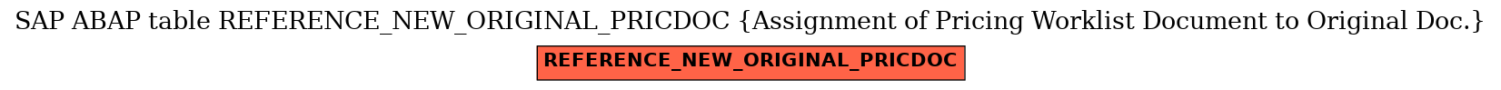 E-R Diagram for table REFERENCE_NEW_ORIGINAL_PRICDOC (Assignment of Pricing Worklist Document to Original Doc.)