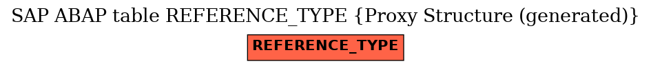 E-R Diagram for table REFERENCE_TYPE (Proxy Structure (generated))