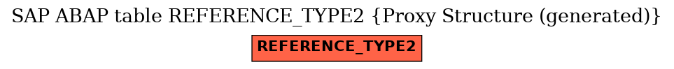 E-R Diagram for table REFERENCE_TYPE2 (Proxy Structure (generated))