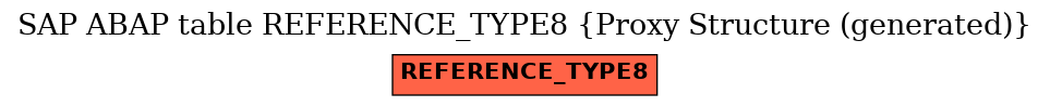 E-R Diagram for table REFERENCE_TYPE8 (Proxy Structure (generated))