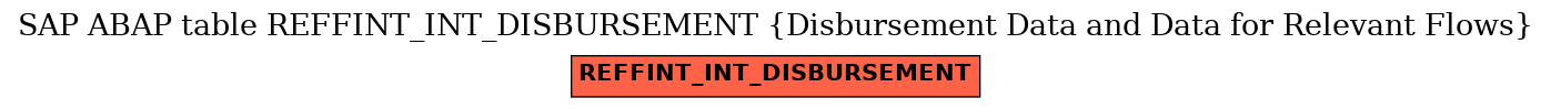 E-R Diagram for table REFFINT_INT_DISBURSEMENT (Disbursement Data and Data for Relevant Flows)