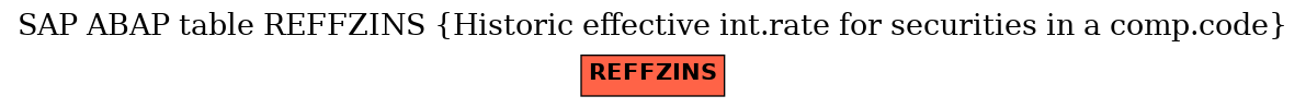 E-R Diagram for table REFFZINS (Historic effective int.rate for securities in a comp.code)