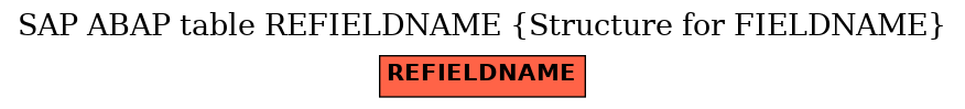 E-R Diagram for table REFIELDNAME (Structure for FIELDNAME)