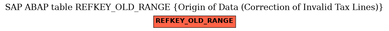 E-R Diagram for table REFKEY_OLD_RANGE (Origin of Data (Correction of Invalid Tax Lines))