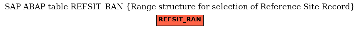 E-R Diagram for table REFSIT_RAN (Range structure for selection of Reference Site Record)