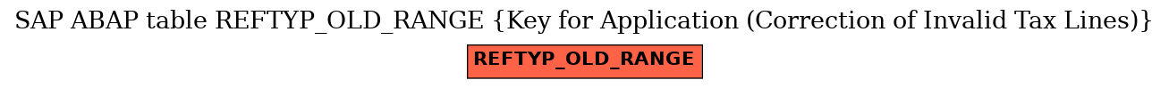 E-R Diagram for table REFTYP_OLD_RANGE (Key for Application (Correction of Invalid Tax Lines))