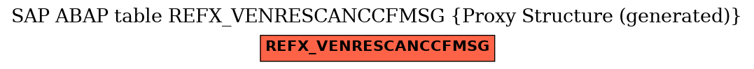 E-R Diagram for table REFX_VENRESCANCCFMSG (Proxy Structure (generated))